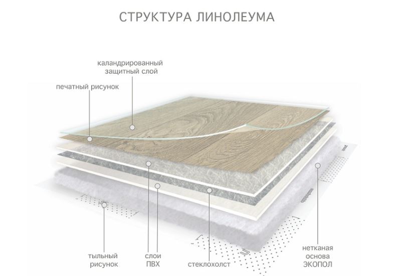 Линолеум бытовой "Комитекс" Версаль Менуэт 931 (3,5м) — купить в Ижевске